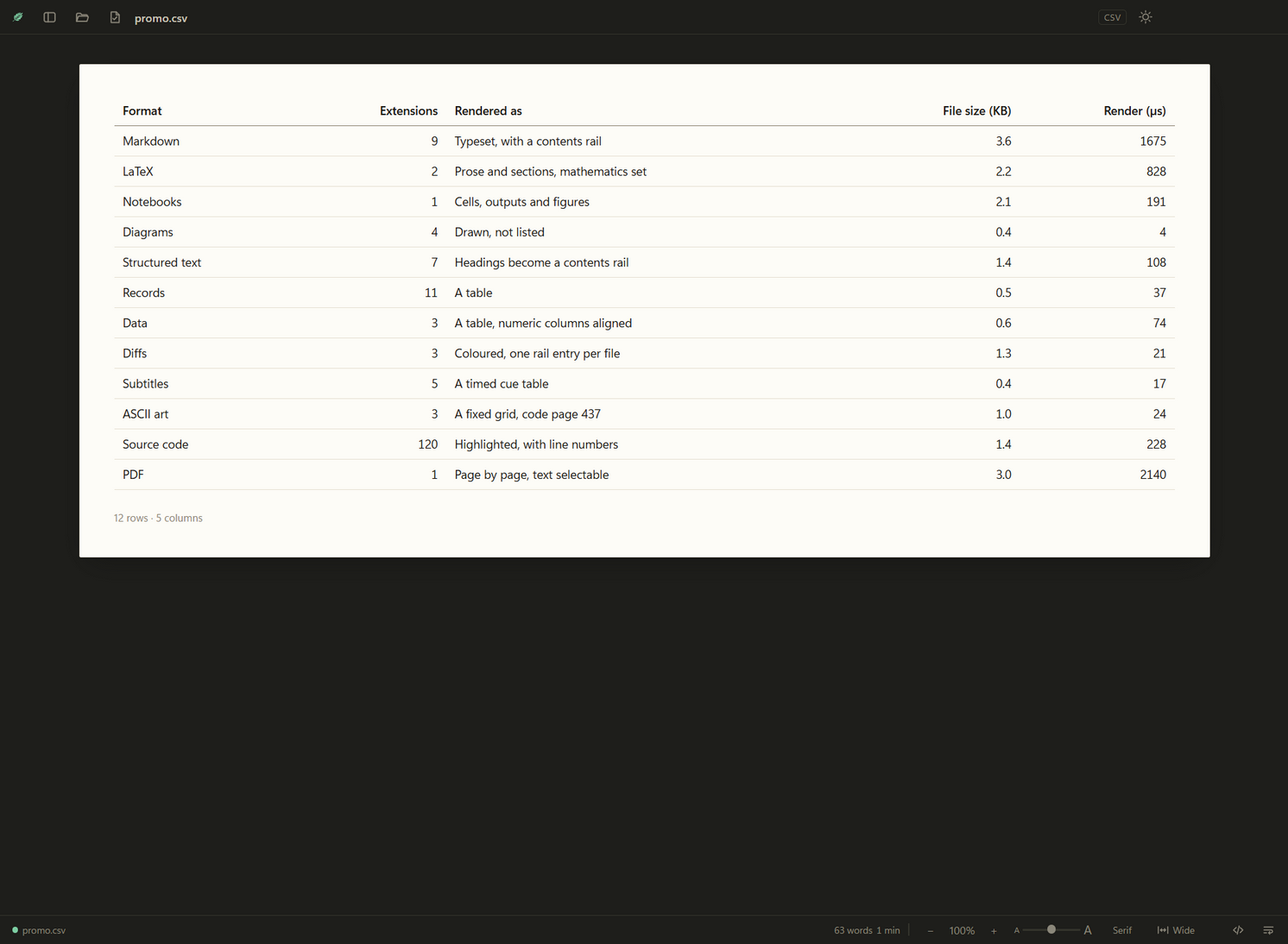 A CSV file drawn as a table, numeric columns right-aligned, with a row and column count beneath.