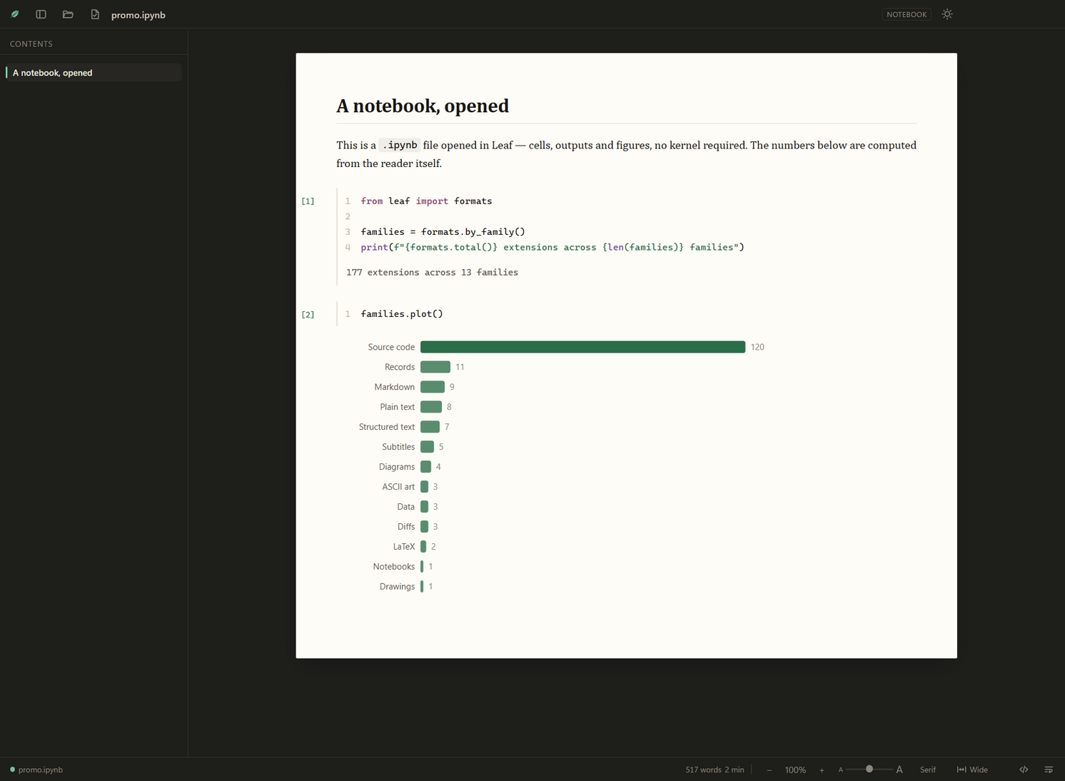 A Jupyter notebook with executed cells and a bar chart of Leaf's format families.